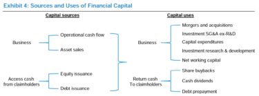 Capital Allocation | Strategic Framework + Ratio Calculator