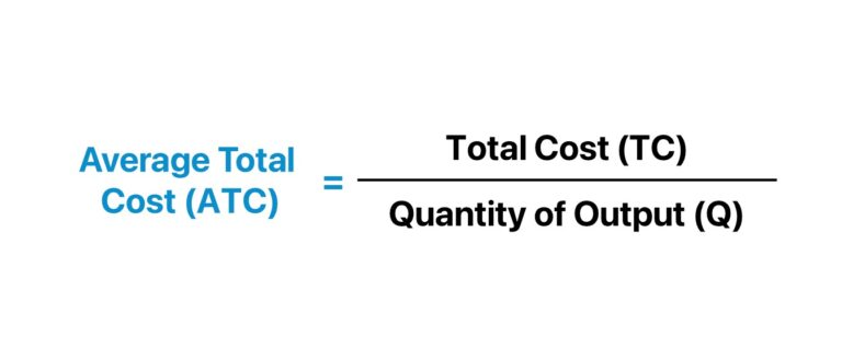 Average Total Cost (ATC) | Formula + Calculator