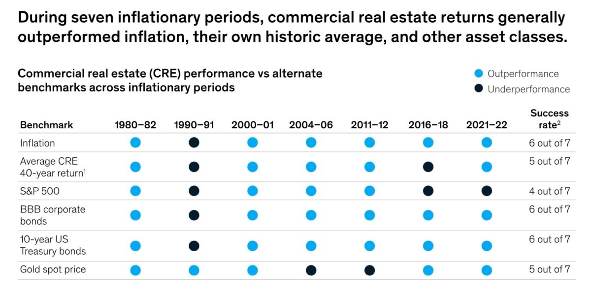 Cap Rates and Interest Rates | Relationship in Real Estate