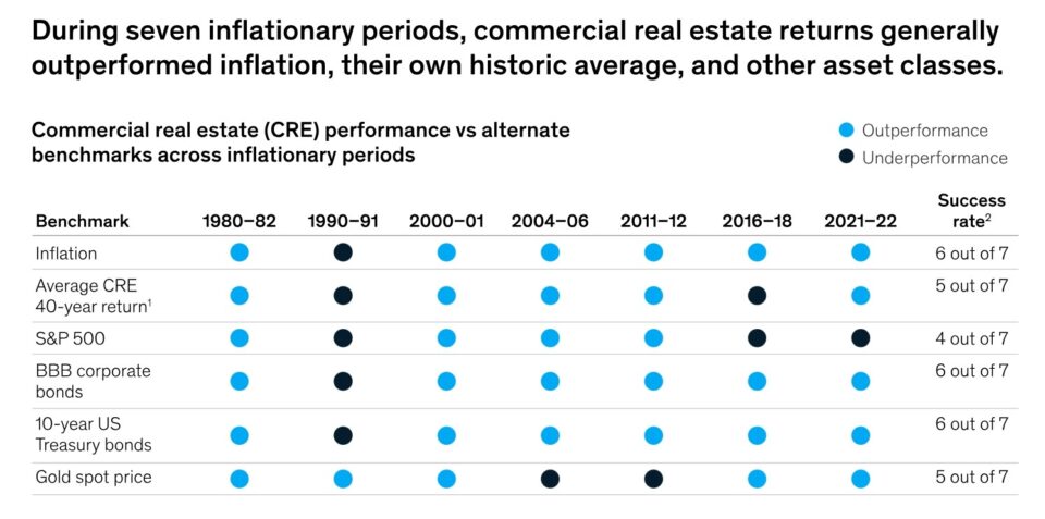 Cap Rates and Interest Rates | Relationship in Real Estate