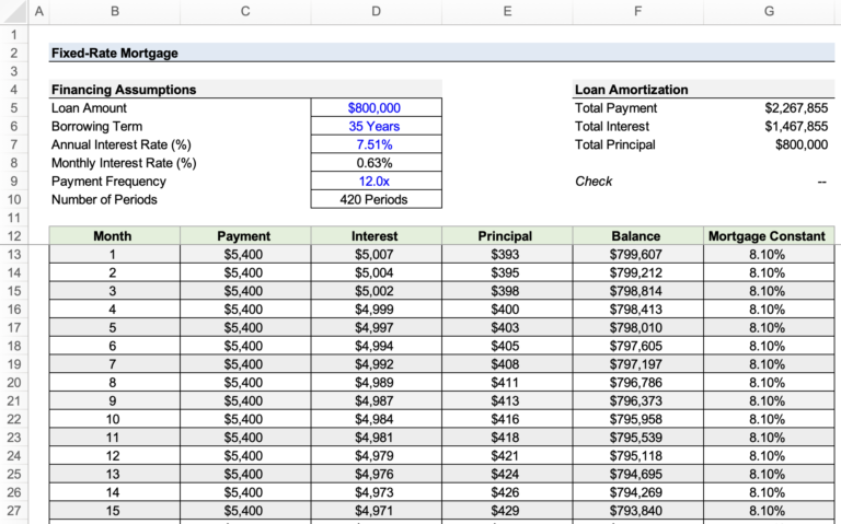 Fixed-Rate Mortgage | Formula + Calculator