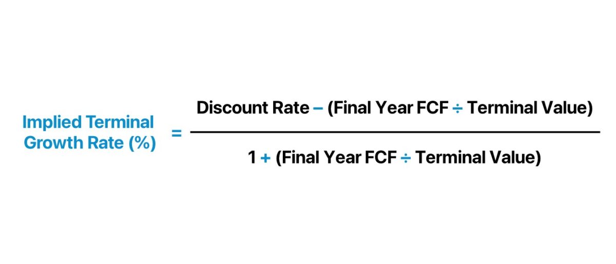 Terminal Growth Rate Formula + Calculator