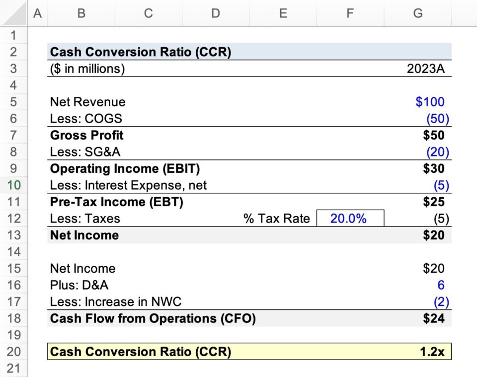 Cash Conversion Ratio (CCR) | Formula + Calculator