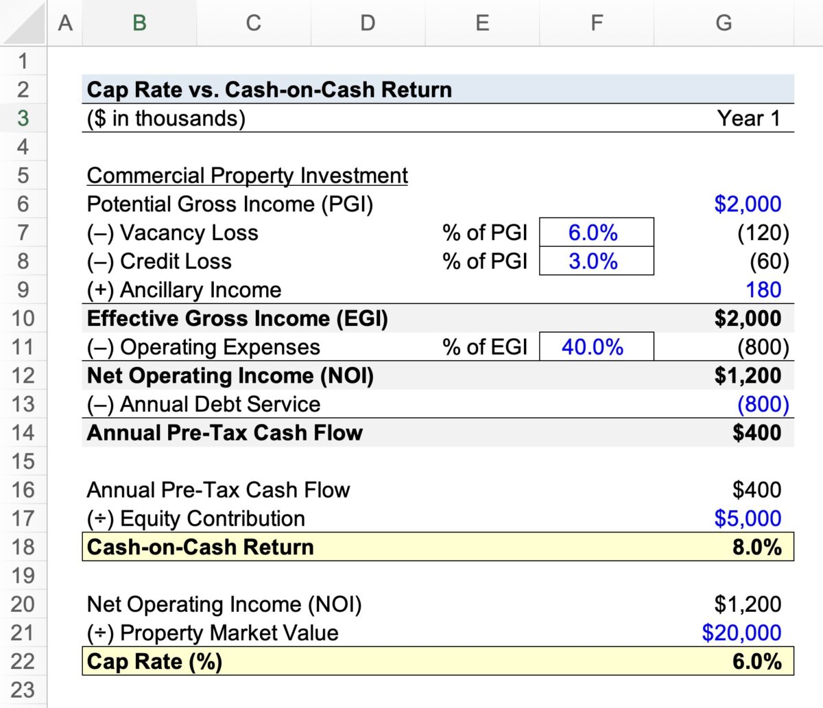 Example Caprate Valuation Model Cap Rate vs. Cash on Cash | Real Estate Return Metrics