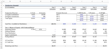 Real Estate Waterfall | Fund Distribution Model