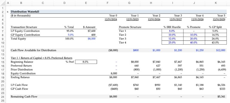Real Estate Waterfall | Fund Distribution Model