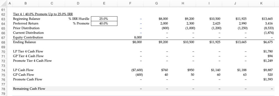Real Estate Waterfall | Fund Distribution Model