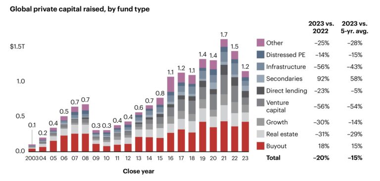 Private Equity vs. Venture Capital | What is the Difference?