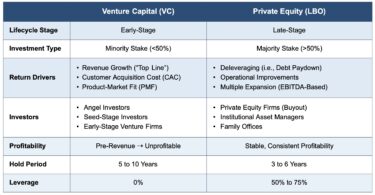 Private Equity vs. Venture Capital