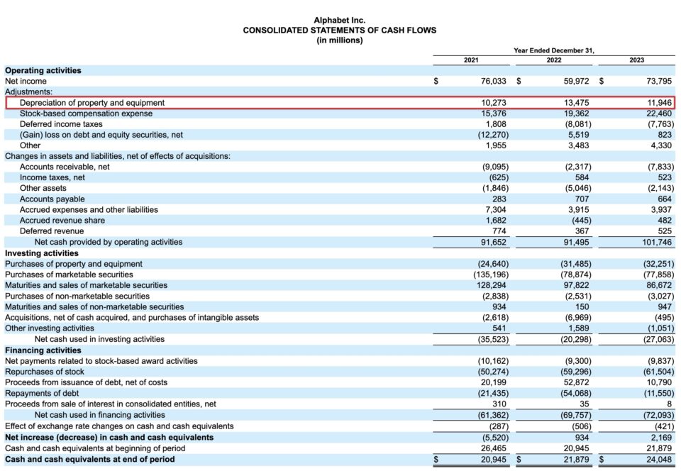 Depreciation and Amortization (D&A) | Definition + Examples