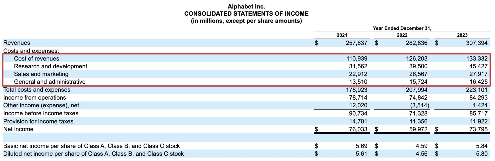 Depreciation and Amortization (D&A) | Definition + Examples