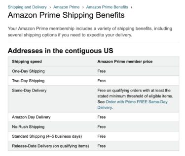 First Mover Advantage | Definition + Amazon Example