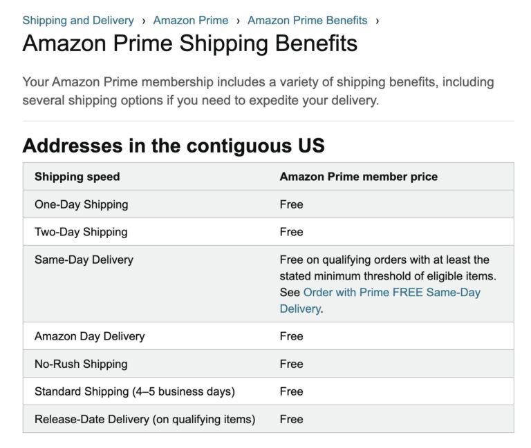 First Mover Advantage | Definition + Amazon Example