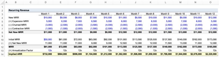 Recurring Expense Matrix Recurring Revenue | Formula + Calculator