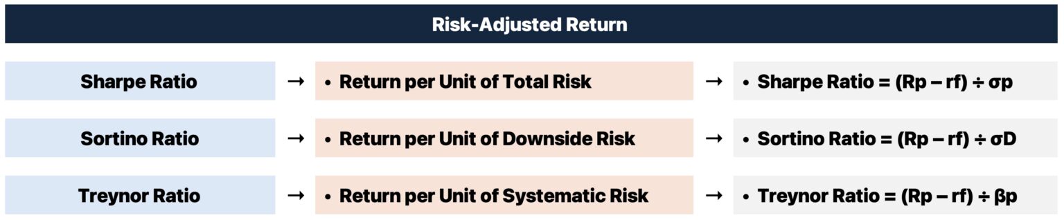 Risk Adjusted Return Formula Calculator risk-adjusted-return-formula-calculator