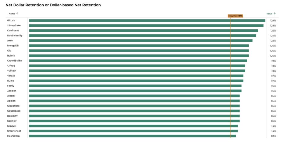 Ndr Inflation Model.pdf Net Dollar Retention (NDR) | Formula + Calculator