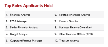 wharton fp&a applicants