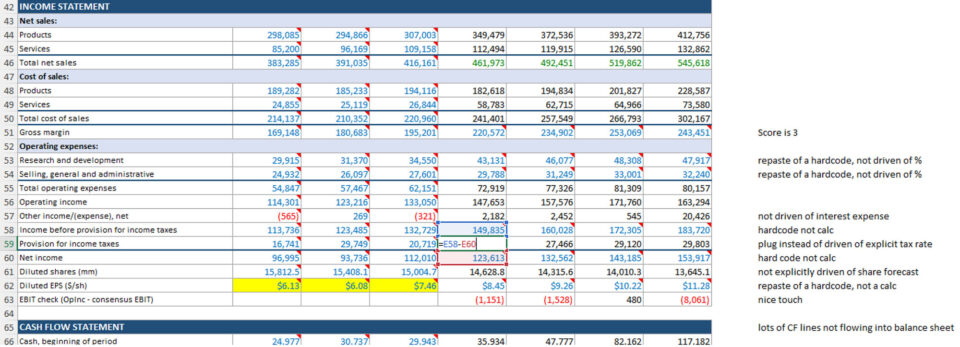 ChatGPT Revenue Forecast