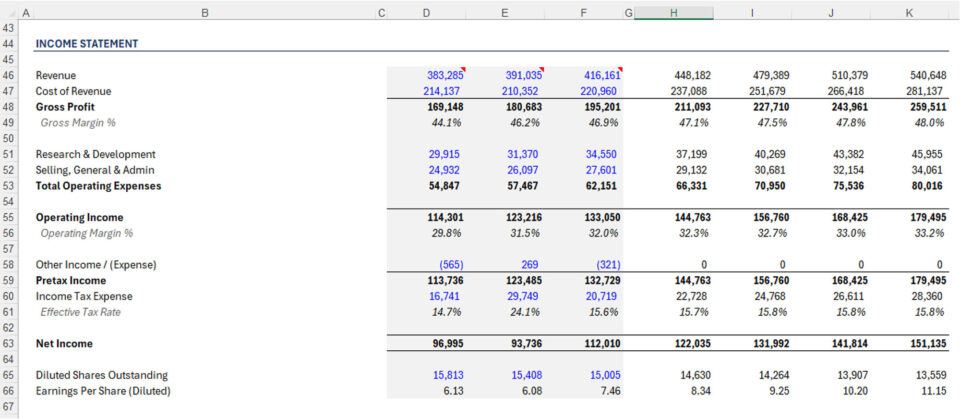 Shortcut AI financial model formatting Shortcut model formatting