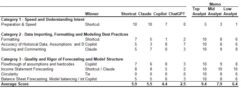 AI financial modeling tools ranking