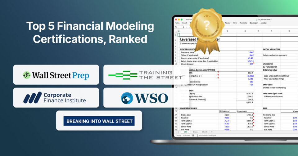 Top 5 Financial Modeling Certifications in 2026, Ranked and Scored