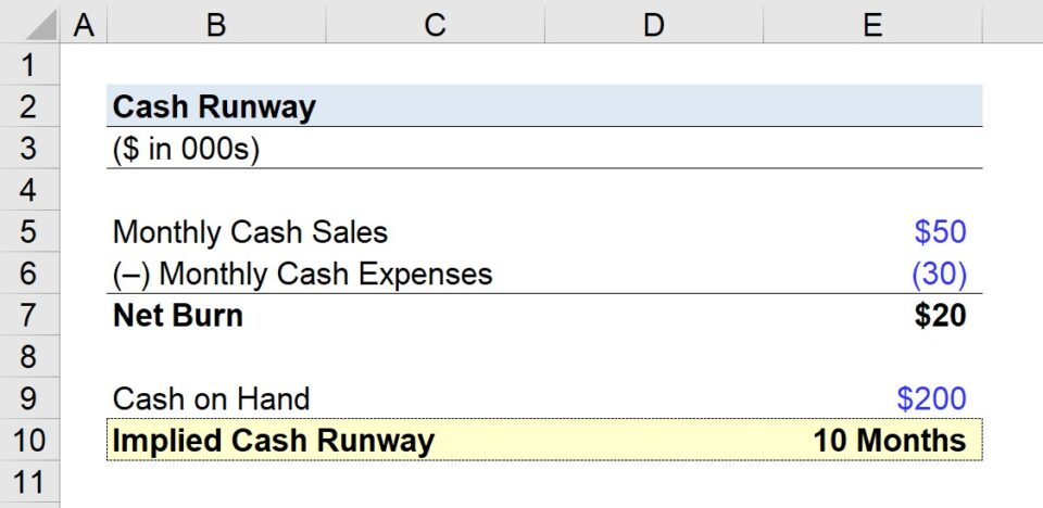 Cash Runway | Formula + Calculator