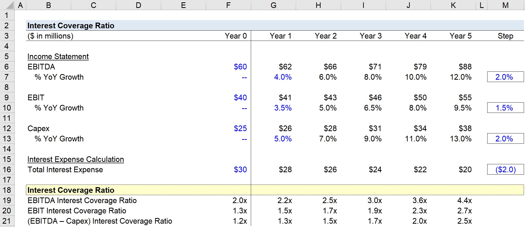 Interest Coverage Ratio Calculator