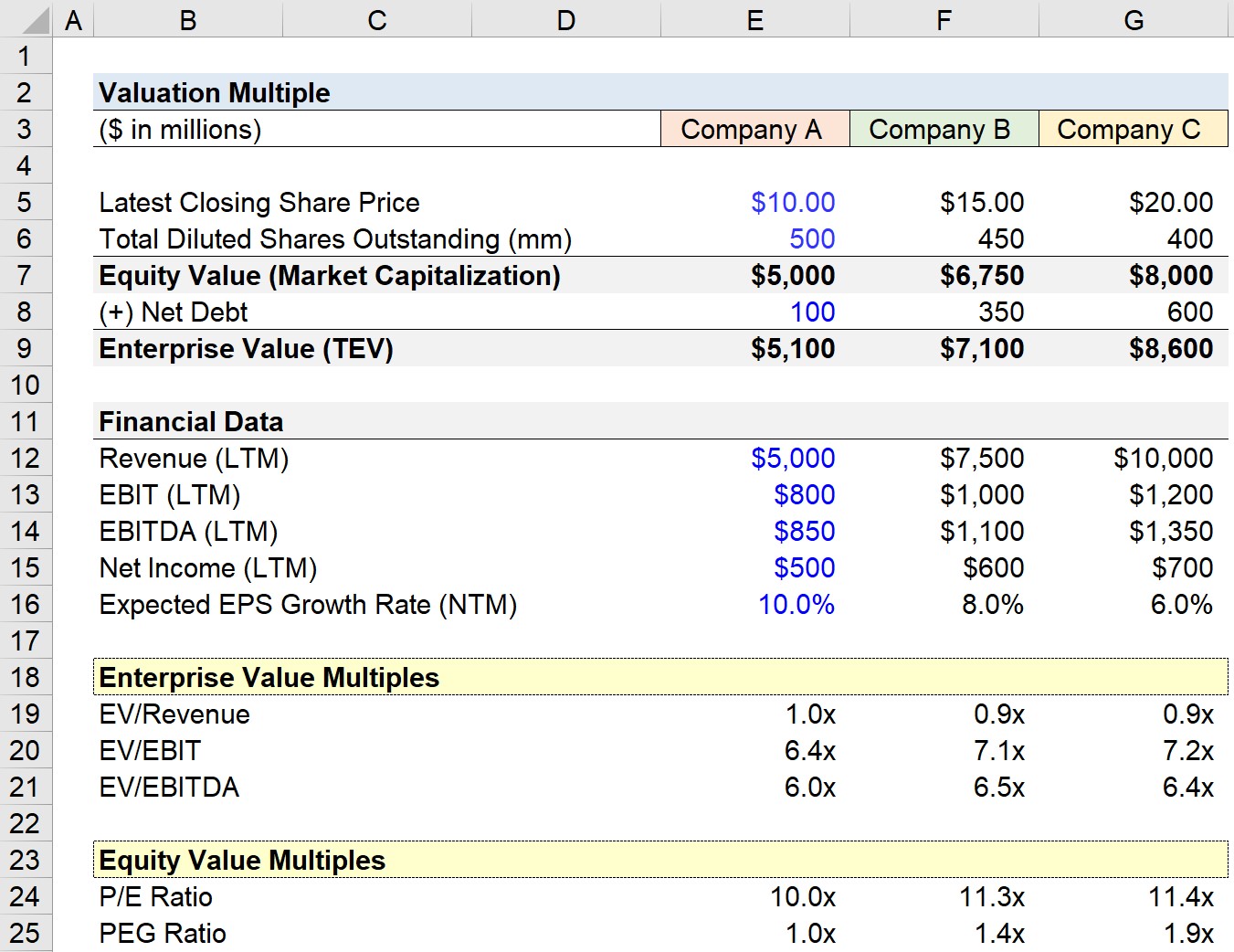 valuation-multiples-primer-formula-calculator